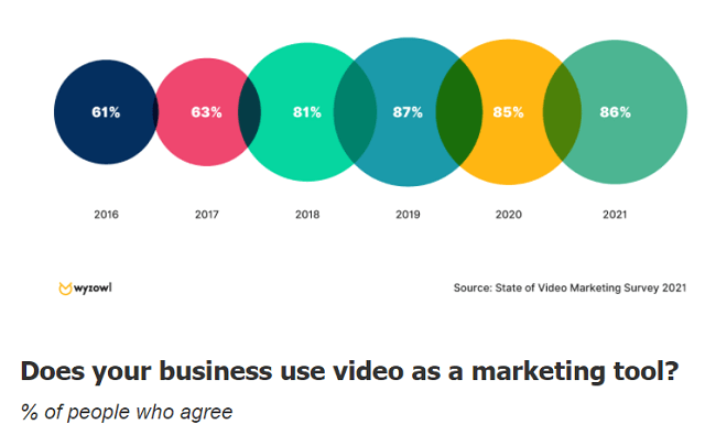 1. video marketing statistics Tvoříme příběhy 📹 🎞️