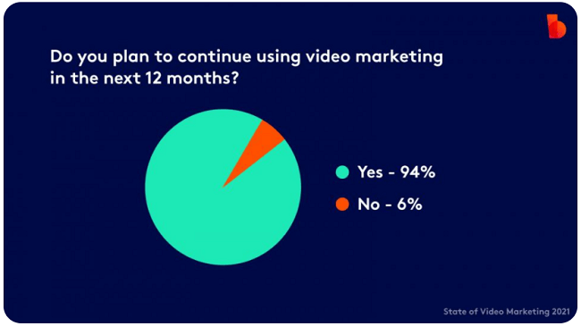 3. video marketing statistics Tvoříme příběhy 📹 🎞️