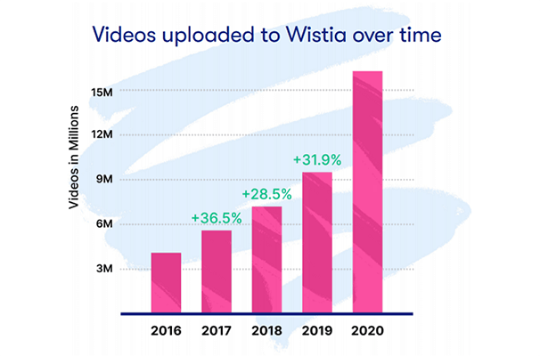 4. video marketing statistics Tvoříme příběhy 📹 🎞️